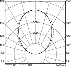 polar_curves