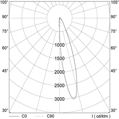 polar_curves