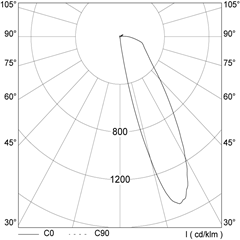 polar_curves