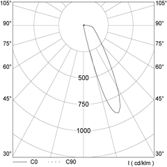 polar_curves