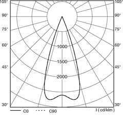 polar_curves