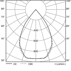 polar_curves