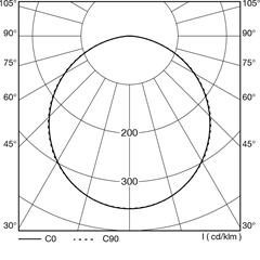 polar_curves