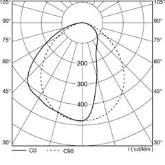 polar_curves