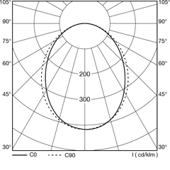 polar_curves