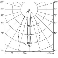 polar_curves