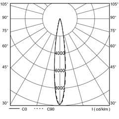 polar_curves