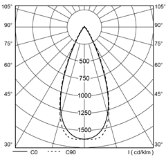 polar_curves