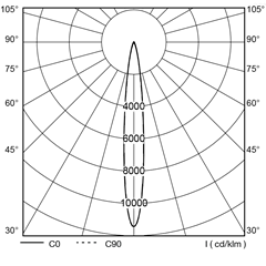 polar_curves