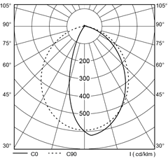 polar_curves