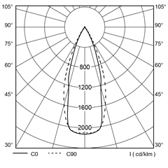 polar_curves