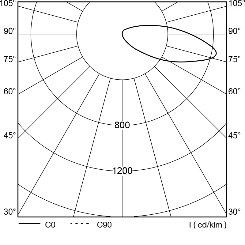 Lightway 6 Asymmetrical Lens Wall Recessed by Vice Lighting