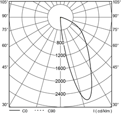 polar_curves