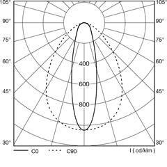 polar_curves