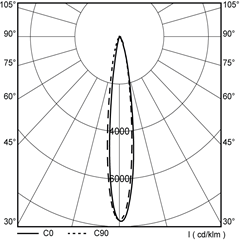 polar_curves