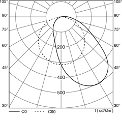 polar_curves