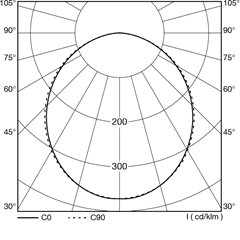 polar_curves