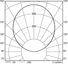 polar_curves