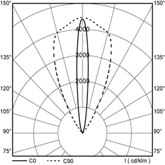 polar_curves