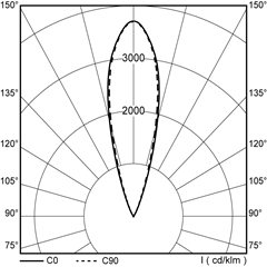 polar_curves