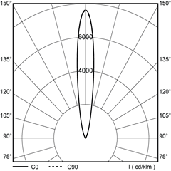 polar_curves