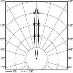 polar_curves