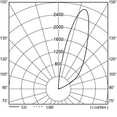 polar_curves