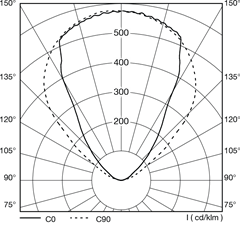 polar_curves