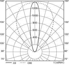 polar_curves