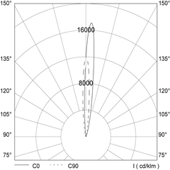 polar_curves