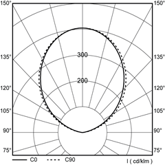 polar_curves