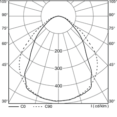 polar_curves