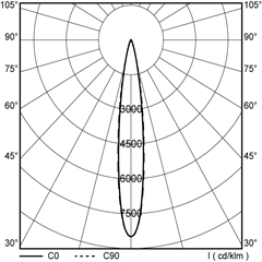 polar_curves