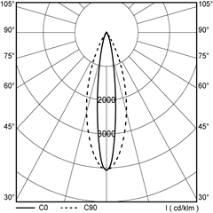 polar_curves