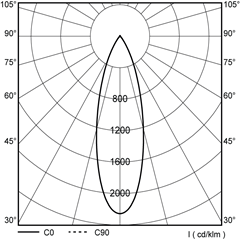 polar_curves