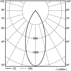 polar_curves