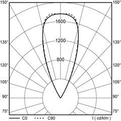 polar_curves