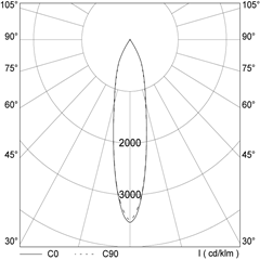 polar_curves