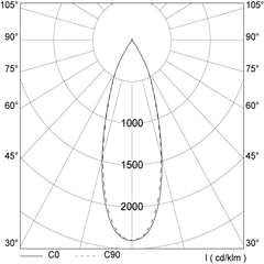 polar_curves