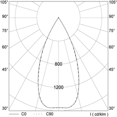 polar_curves