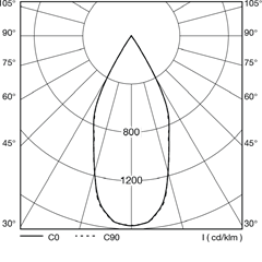 polar_curves