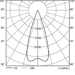 polar_curves