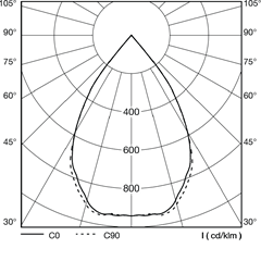 polar_curves