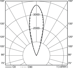 polar_curves