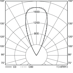 polar_curves