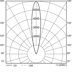 polar_curves