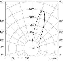 polar_curves